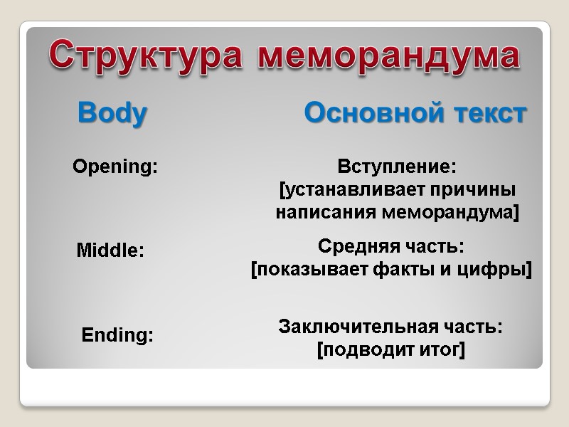 Структура меморандума  Body Основной текст Opening: Вступление: [устанавливает причины написания меморандума] Middle: Средняя